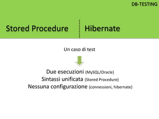 Stored Procedure
Un caso di test
Due esecuzioni (MySQL/Oracle)
Sintassi unificata (Stored Procedure)
Nessuna configurazione (connessioni, hibernate)
DB-TESTING
Hibernate
 