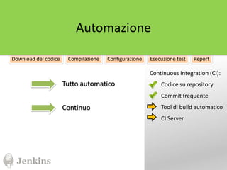 Continuous Integration (CI):
Codice su repository
Commit frequente
Tool di build automatico
CI Server
Download del codice Compilazione Configurazione Esecuzione test Report
Automazione
Tutto automatico
Continuo
 