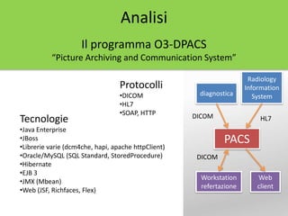 Protocolli
•DICOM
•HL7
•SOAP, HTTP
Tecnologie
•Java Enterprise
•JBoss
•Librerie varie (dcm4che, hapi, apache httpClient)
•Oracle/MySQL (SQL Standard, StoredProcedure)
•Hibernate
•EJB 3
•JMX (Mbean)
•Web (JSF, Richfaces, Flex)
PACS
diagnostica
Workstation
refertazione
Web
client
Radiology
Information
System
DICOM HL7
DICOM
Analisi
Il programma O3-DPACS
“Picture Archiving and Communication System”
 