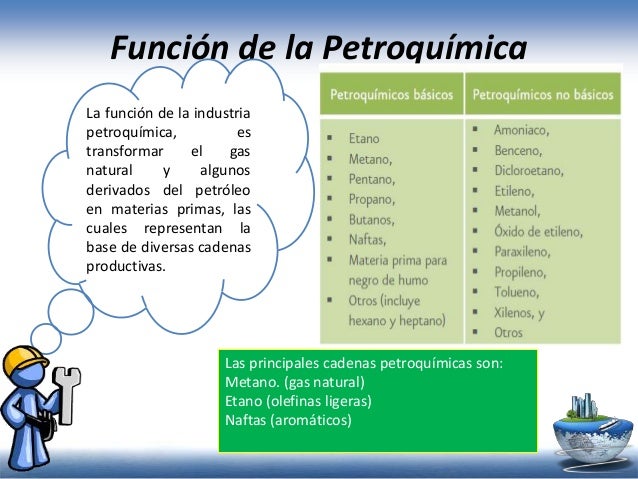 Petroquímica