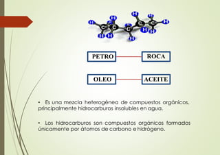 • Es una mezcla heterogénea de compuestos orgánicos,
principalmente hidrocarburos insolubles en agua.
• Los hidrocarburos son compuestos orgánicos formados
únicamente por átomos de carbono e hidrógeno.
ACEITEOLEO
ROCAPETRO
 