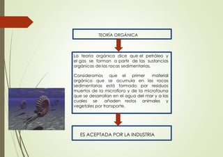 ES ACEPTADA POR LA INDUSTRIA
La teoría orgánica dice que el petróleo y
el gas se forman a partir de las sustancias
orgánicas de las rocas sedimentarias.
Consideramos que el primer material
orgánico que se acumula en las rocas
sedimentarias está formado por residuos
muertos de la microflora y de la microfauna
que se desarrollan en el agua del mar y a las
cuales se añaden restos animales y
vegetales por transporte.
TEORÍA ORGÁNICA
 