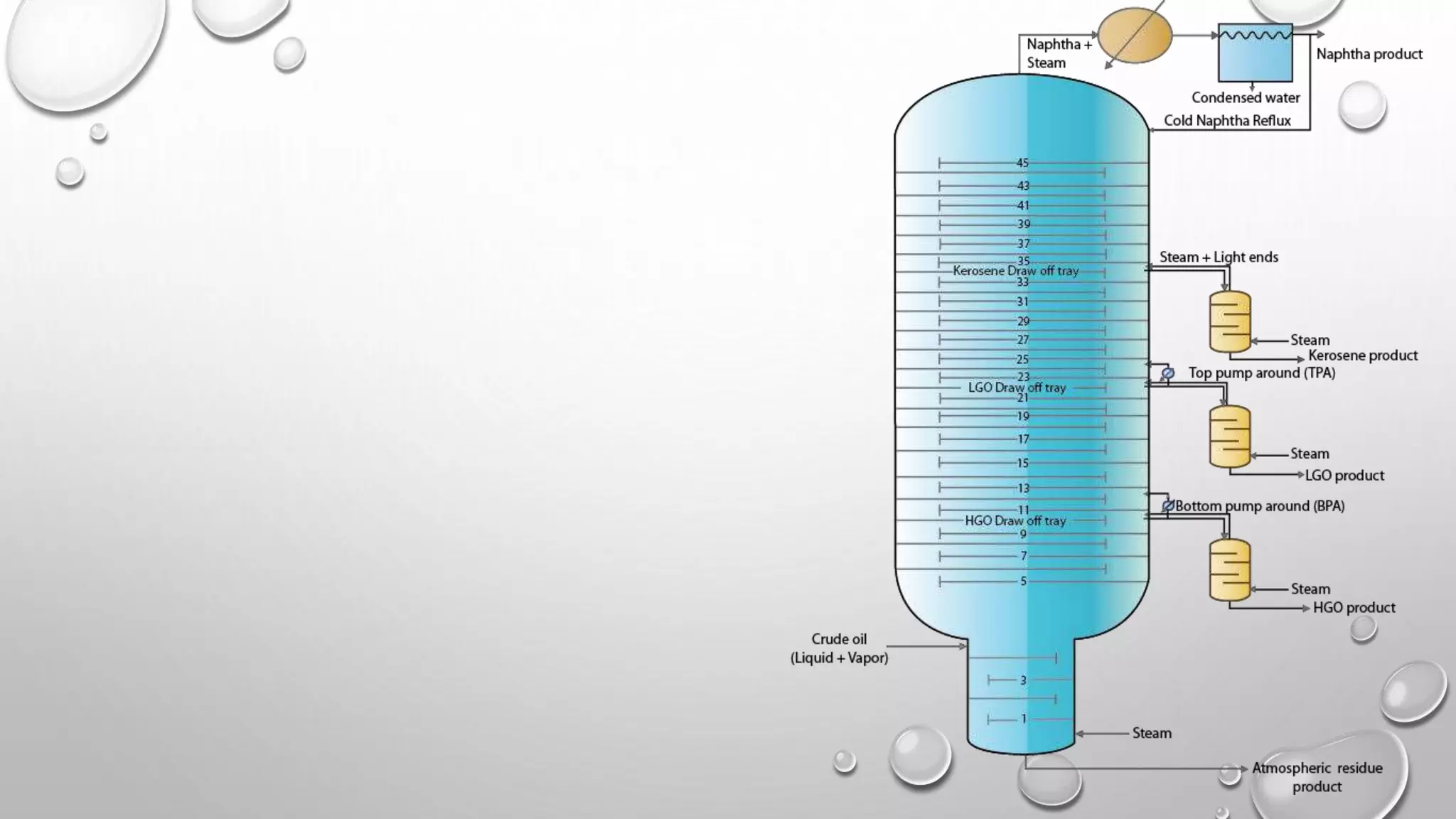 crude oil refining process - CDU & VDU | PPTX