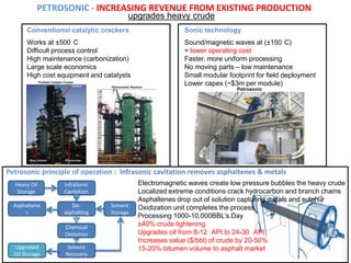 PETROSONIC - INCREASING REVENUE FROM EXISTING PRODUCTION
                                       upgrades heavy crude
       Conventional catalytic crackers                   Sonic technology
       Works at ±500 C                                   Sound/magnetic waves at (±150 C)
       Difficult process control                         = lower operating cost
       High maintenance (carbonization)                  Faster, more uniform processing
       Large scale economics                             No moving parts – low maintenance
       High cost equipment and catalysts                 Small modular footprint for field deployment
                                                         Lower capex (~$3m per module)
                                                                          Petrosonic




Petrosonic principle of operation : Infrasonic cavitation removes asphaltenes & metals
  Heavy Oil       InfraSonic               Electromagnetic waves create low pressure bubbles the heavy crude
   Storage        Cavitation               Localized extreme conditions crack hydrocarbon and branch chains
                    Solvent                Asphaltenes drop out of solution capturing metals and sulphur
  Asphaltene          De-        Solvent   Oxidization unit completes the process
      s           asphalting     Storage
                     Unit
                                           Processing 1000-10,000BBL’s.Day
                     Bio-
                   Chemical                ±40% crude lightening
                  Oxidation                Upgrades oil from 8-12 API to 24-30 API
                     Unit                  Increases value ($/bbl) of crude by 20-50%
  Upgraded          Solvent                15-20% bitumen volume to asphalt market
  Oil Storage      Recovery
 