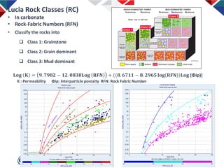 Acid Rock R Class Petro Teach Free Webinar on Advanced Petrophysics | PDF