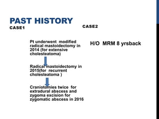 PAST HISTORY
CASE1
Pt underwent modified
radical mastoidectomy in
2014 (for extensive
cholesteatoma)
Radical mastoidectomy in
2015(for recurrent
cholesteatoma )
Craniotomies twice for
extradural abscess and
zygoma excision for
zygomatic abscess in 2016
CASE2
H/O MRM 8 yrsback
 