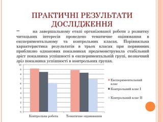 −

ПРАКТИЧНІ РЕЗУЛЬТАТИ
ДОСЛІДЖЕННЯ

на завершальному етапі організованої роботи з розвитку
читацьких інтересів проведено тематичне оцінювання в
експериментальному та контрольних класах. Порівняльна
характеристика результатів в трьох класах при первинних
приблизно однакових показниках продемонструвала стабільний
зріст показника успішності в експериментальній групі, незначний
зріз показника успішності в контрольних групах.

 