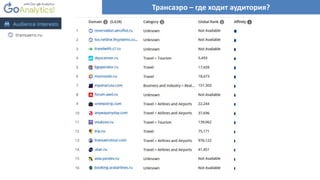 Трансаэро – где ходит аудитория?
 
