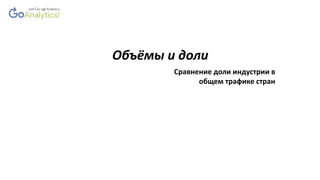 Объёмы и доли
Сравнение доли индустрии в
общем трафике стран
 