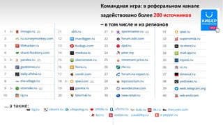 … а также:
Командная игра: в реферальном канале
задействовано более 200 источников
– в том числе и из регионов
 