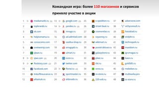 Командная игра: более 110 магазинов и сервисов
приняло участие в акции
 