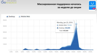 Массированная поддержка началась
за неделю до акции
 