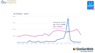 На основе данных
 