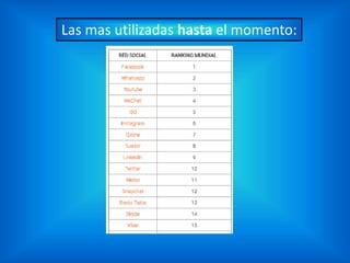 Las mas utilizadas hasta el momento:
 