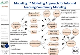 Modeling Communities in Information Systems: Informal Learning Communities in Social Media