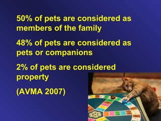 50% of pets are considered as
members of the family
48% of pets are considered as
pets or companions
2% of pets are considered
property
(AVMA 2007)
 