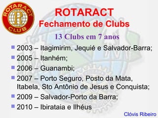 ROTARACT
         Fechamento de Clubs
              13 Clubs em 7 anos
 2003  – Itagimirim, Jequié e Salvador-Barra;
 2005 – Itanhém;
 2006 – Guanambi;
 2007 – Porto Seguro, Posto da Mata,
  Itabela, Sto Antônio de Jesus e Conquista;
 2009 – Salvador-Porto da Barra;
 2010 – Ibirataia e Ilhéus
                                    Clóvis Ribeiro
 