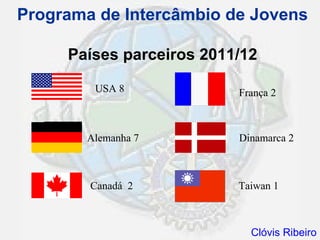 Programa de Intercâmbio de Jovens

     Países parceiros 2011/12

        USA 8             França 2



       Alemanha 7         Dinamarca 2



        Canadá 2          Taiwan 1



                            Clóvis Ribeiro
 