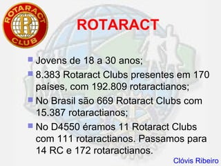 ROTARACT

 Jovens  de 18 a 30 anos;
 8.383 Rotaract Clubs presentes em 170
  países, com 192.809 rotaractianos;
 No Brasil são 669 Rotaract Clubs com
  15.387 rotaractianos;
 No D4550 éramos 11 Rotaract Clubs
  com 111 rotaractianos. Passamos para
  14 RC e 172 rotaractianos.
                               Clóvis Ribeiro
 