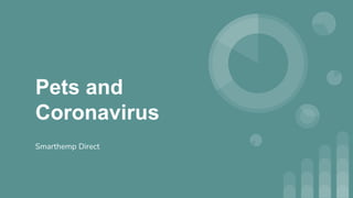 Pets and
Coronavirus
Smarthemp Direct
 