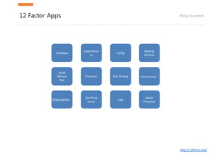 MSA-Summit12 Factor Apps
Codebase
Dependenci
es
Config
Backing	
Services
Build	
Release
Run
Processes Port	Binding
Dev/Prod	
parity
Logs
Admin	
Processes
Concurrency
Disposability
http://12factor.net/
 