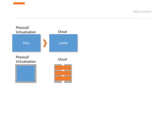 MSA-Summit
Pets Cattle
Physical/	
Virtualization
Cloud
Physical/	
Virtualization Cloud
 