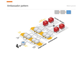 MSA-SummitAmbassador pattern
Pets Cattle Rabbits
 