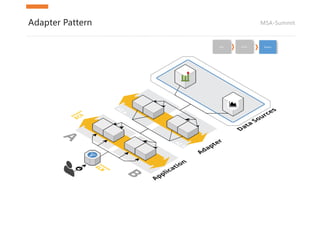 MSA-SummitAdapter Pattern
Pets Cattle Rabbits
 