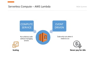 MSA-SummitServerless Compute – AWS Lambda
COMPUTE	
SERVICE
EVENT	
DRIVEN
Run	arbitrary	code	
without	managing	
servers
Code	only	runs	when	it	
needs	to	run
Scaling Never	pay	for	idle
 