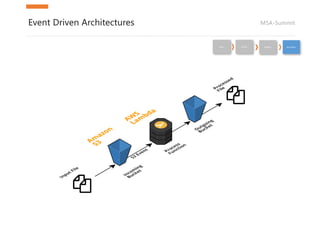 MSA-SummitEvent Driven Architectures
Pets Cattle Rabbits Microbes
 
