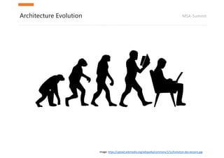 MSA-SummitArchitecture Evolution
Image:	https://upload.wikimedia.org/wikipedia/commons/1/1c/Evolution-des-wissens.jpg
 
