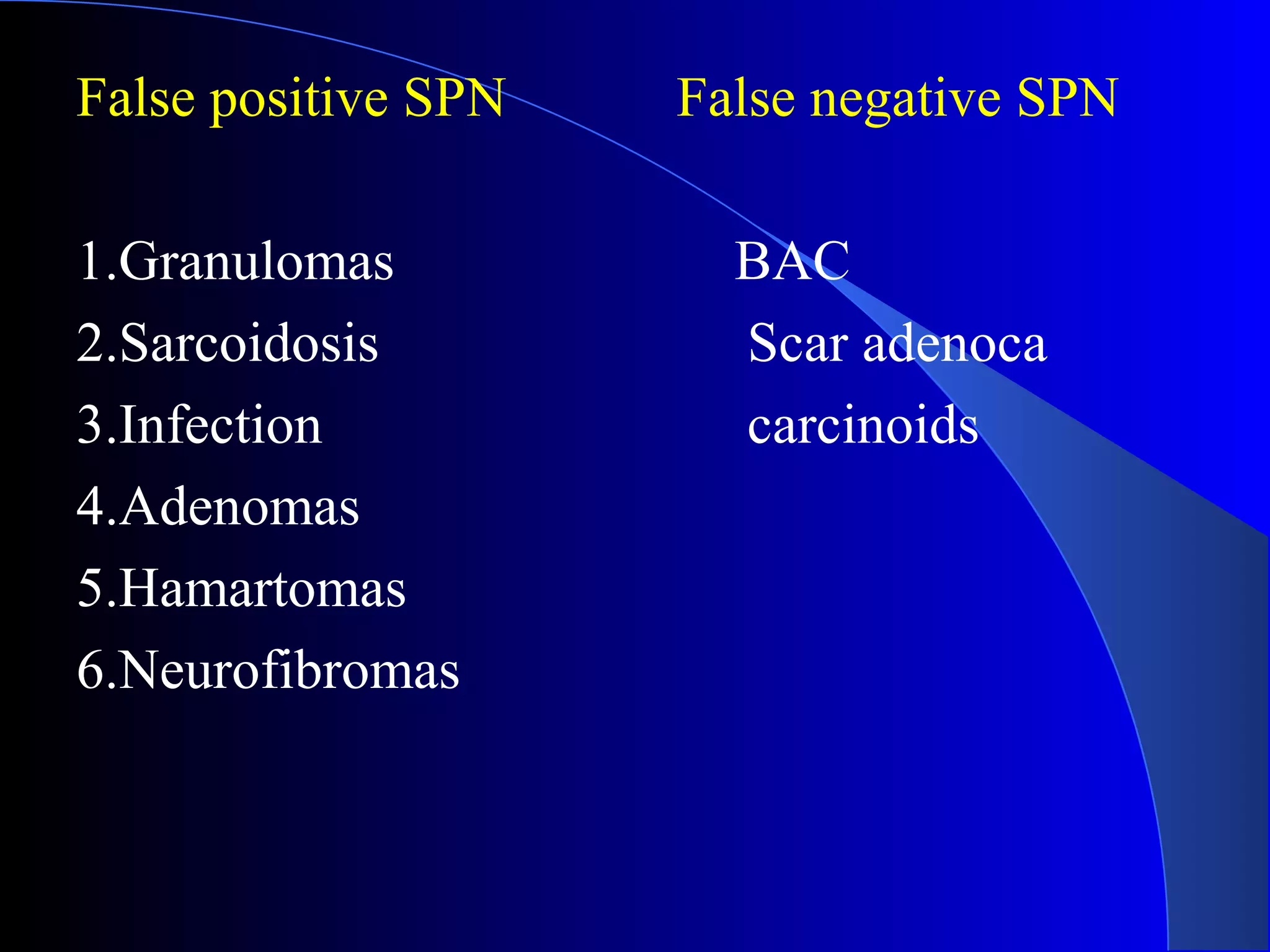 False positive SPN False negative SPN
1.Granulomas BAC
2.Sarcoidosis Scar adenoca
3.Infection carcinoids
4.Adenomas
5.Hamartomas
6.Neurofibromas
 