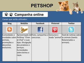 PETSHOP
Canais que serão utilizados:
Blog WebSite Facebook Pinterest Twitter
Curiosidades e
novidades sobre
animais,
promoções e
descontos
exclusivos.
Apresentação do
PetShop “Chien
et Chat” e suas
lojas. Divulgação
dos produtos e
serviços.
Curiosidades
sobre bichos e
raças.
Posts, campanhas e
concursos.
Concurso e
moda “animal”
Feed de notícias sobre
os animais (twetts
Relacionados a
animais).
Campanha online
 