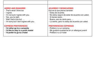 AGREE AND DISAGREE
· That’s what I think too
· I agree.
· I’m not sure I agree with you.
· Yes, you’re right.
· Well, that’s true but ….
· I’m sorry but I don’t agree with you.
EXPRESS PREFERENCES
· I’d rather go to a campsite
· I’d like to stay in a youth hostel
· I’d prefer to go to a hotel
ACUERDO Y DESACUERDO
Eso es lo que pienso también
· Estoy de acuerdo.
· No estoy seguro de estar de acuerdo con usted.
· Sí tienes razón.
· Bueno, eso es cierto pero ....
· Lo siento, pero no estoy de acuerdo con usted.
PREFERENCIAS EXPRESAS
· Prefiero ir a un camping
· Me gustaría quedarme en un albergue juvenil
· Prefiero ir a un hotel
 