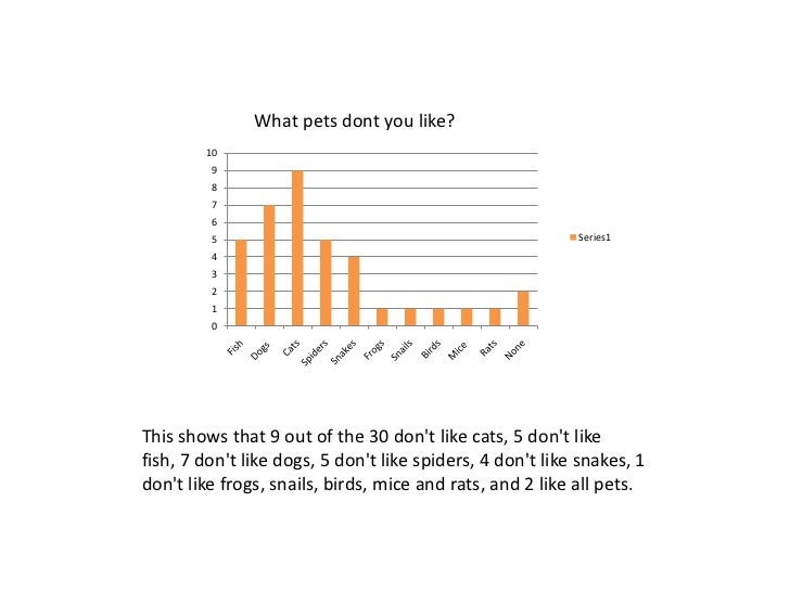 Pets questionnaire analysis