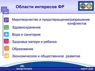 Области интересов ФР
Миротворчество и предотвращение/разрешение
конфликтов
Здравоохранение
Вода и санитария
Здоровье матери и ребенка
Образование
Экономическое и общественное развитие
ФОНД РОТАРИ ОКРУГ 2220
 