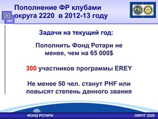 Пополнение ФР клубами
округа 2220 в 2012-13 году
Задачи на текущий год:
ФОНД РОТАРИ ОКРУГ 2220
Пополнить Фонд Ротари не
менее, чем на 65 000$
300 участников программы EREY
Не менее 50 чел. станут PHF или
повысят степень данного звания
 