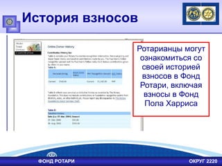 История взносов
Ротарианцы могут
ознакомиться со
своей историей
взносов в Фонд
Ротари, включая
взносы в Фонд
Пола Харриса
ФОНД РОТАРИ ОКРУГ 2220
 