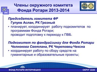 Председатель комитета ФР
Гулуев Аслан, РК Грозный
• планирует, координирует работу подкомитетов по
программам Фонда Ротари;
проводит подготовку к переходу к ПВБ.
Подкомитет по фандрайзингу для Фонда Ротари
Челнокова Светлана, РК Череповец-Чексна
• координирует работу по сбору средств на
гуманитарные и образовательные проекты;
Члены окружного комитета
Фонда Ротари 2013-2014
ФОНД РОТАРИ ИНТЕРНЕШНЛ ОКРУГ 2220
 