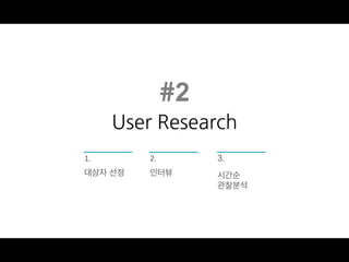 #2
1.(
(
대상자 선정(

2.(
(
인터뷰(

3.(
(
시간순 (
관찰분석(

 