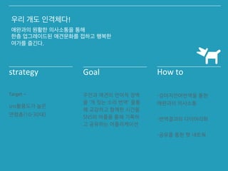 우리 개도 인격체다!(

(
애완과의 원활한 의사소통을 통해(
한층 업그레이드된 애견문화를 접하고 행복한
여가를 즐긴다.((

strategy(

Goal(

Target(–(

(

How(to(

 