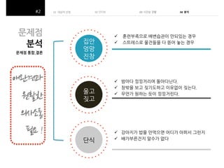 01 대상자 선정(
(
((

문제점$
분석$

02 인터뷰 (

03##시간순 관찰(

! 
! 

문제점$통합,결론$

! 
! 
! 

! 
! 

04$$뷴석!

 
