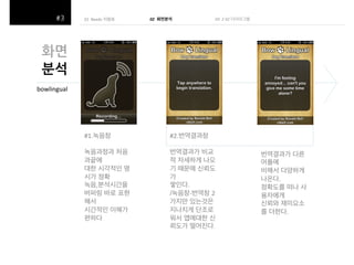 01((Needs 지원표(
(
((

02 화면분석!

03##2#X2 다이아그램(

화면$
분석$
bowlingual(

#1.녹음창(
(
녹음과정과 처음
과끝에(
대한 시각적인 명
시가 정확(
녹음,분석시간을(
버퍼링 바로 표현
해서(
시간적인 이해가
편하다(

#2.번역결과창(
(
번역결과가 비교
적 자세하게 나오
기 때문에 신뢰도
가(
쌓인다.(
/녹음창Y번역창 2
가지만 있는것은
지나치게 단조로
워서 앱에대한 신
뢰도가 떨어진다.(

번역결과가 다른
어플에(
비해서 다양하게
나온다.(
정확도를 떠나 사
용자에게(
신뢰와 재미요소
를 더한다.(

 