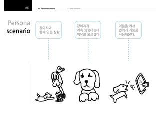 01!!Persona!scenario!
(
((

Persona$
scenario$

강아지와 (
함께 있는 상황(

02#app#scenario(((

강아지가(
계속 낑낑대는데(
이유를 모르겠다.(

어플을 켜서(
번역기 기능을 (
사용해본다.(

 