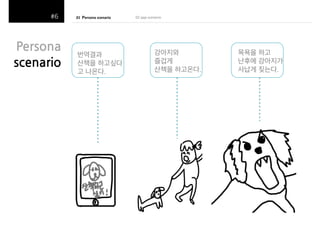 01!!Persona!scenario!
(
((

Persona$
scenario$

번역결과(
산책을 하고싶다(
고 나온다.(

02#app#scenario(((

강아지와(
즐겁게(
산책을 하고온다.(

목욕을 하고 (
난후에 강아지가(
사납게 짖는다.(

 