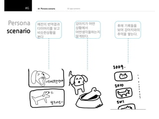 01!!Persona!scenario!
(
((

Persona$
scenario$

예전의 번역결과(
다이어리를 보고(
비슷한상황을(
본다(

02#app#scenario(((

강아지가 어떤(
상황에서 (
어떤생각을하는지(
알게된다.(

후에 기록들을(
보며 강아지와의(
추억을 쌓는다.(

 