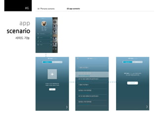 01((Persona(scenario(
(
((

app$
scenario$
사이드 기능(

02$app$scenario!!!

 