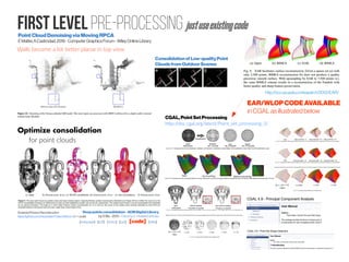 First level Pre-processing justuseexistingcode
Point CloudDenoisingviaMovingRPCA
EMattei,ACastrodad,2016-Computer GraphicsForum-WileyOnlineLibrary
Walls become a lot better planar in top view
Optimize consolidation
for point clouds
Screened PoissonReconstruction
https://github.com/mkazhdan/PoissonRecon, C++ code)
CGAL, PointSetProcessing
http://doc.cgal.org/latest/Point_set_processing_3/
http://vcc.szu.edu.cn/research/2013/EAR/
Deep points consolidation -ACMDigital Library
bySWu -2015- Cited by 2 - Related articles
[webpage]   [pdf]   [video]   [ppt]    [code]   [data]   
EAR/WLOPCODE AVAILABLE
in CGAL as illustrated below
Consolidationof Low qualityPoint‐
Clouds fromOutdoorScenes
 