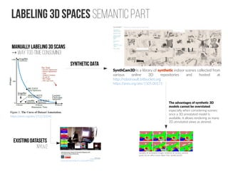 Labeling 3d Spaces Semantic Part
Manually labeling 3D scans
→ way too time consuming!
https://arxiv.org/abs/1511.03240
SynthCam3D is a library of synthetic indoor scenes collected from
various online 3D repositories and hosted at
http://robotvault.bitbucket.org
https://arxiv.org/abs/1505.00171
SYNTHETIC DATA
The advantages of synthetic 3D
models cannot be overstated,
especially when considering scenes:
once a 3D annotated model is
available, it allows rendering as many
2D annotated views as desired,
Samples of annotated images rendered at various camera
poses for an office scene taken from SynthCam3D
youtube.com/watch?v=cGuoyNY54kU
Existing datasets
NYUv2
 