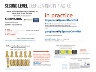 Second level deep learning in Practice
btgraham/SparseConvNet
C++Spatially-sparseconvolutionalnetworks.Allowsprocessingof
sparse2,3and4dimensionaldata.BuildCNNsonthe
square/cubic/hypercubicor triangular/tetrahedral/hyper-tetrahedral
lattices
gangiman/PySparseConvNet
Pythonwrapper for SparseConvNet
in practice
http://3ddl.cs.princeton.edu/2016/slides/notchenko.pdf
Update oldschoolmachine
learningapproachtomodern
deeplearning.Reconstruct
theplanarshapes usinga
databaseofCADmodels(
ModelNet)?
Requiressomeworkforsure
http://staff.ustc.edu.cn/~juyong/DictionaryRecon.html
MOTIVATION
3dmodel_feature Code for extracting
3dcnn features of CAD models
 